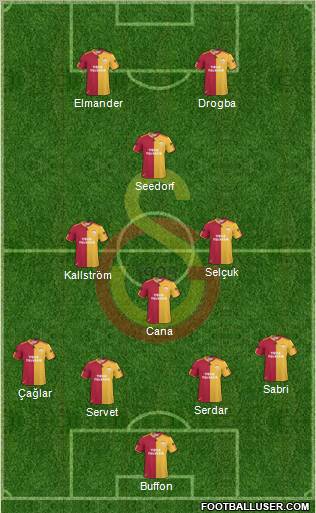 Galatasaray SK Formation 2011