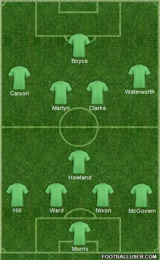 Dream Team Formation 2011