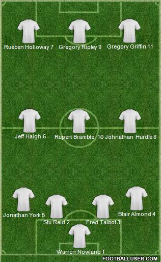 Champions League Team Formation 2011