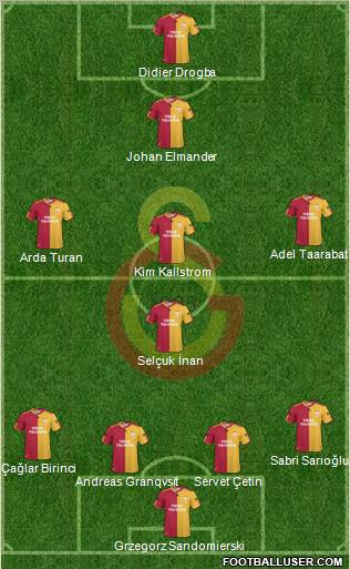 Galatasaray SK Formation 2011