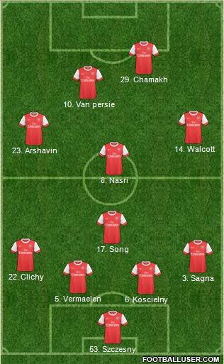Arsenal Formation 2011