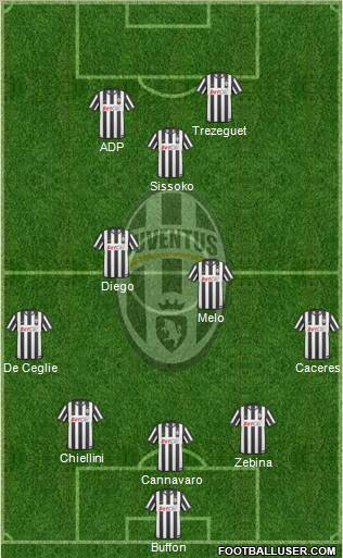 Juventus Formation 2011