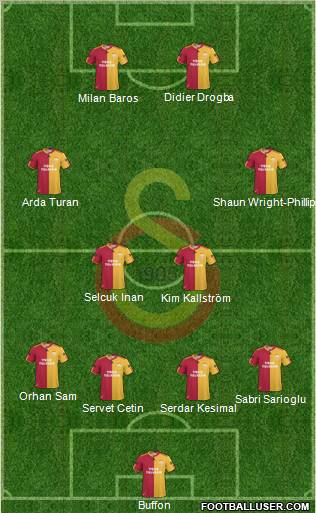Galatasaray SK Formation 2011