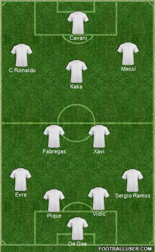 Champions League Team Formation 2011