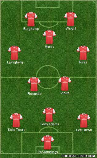 Arsenal Formation 2011