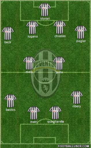 Juventus Formation 2011