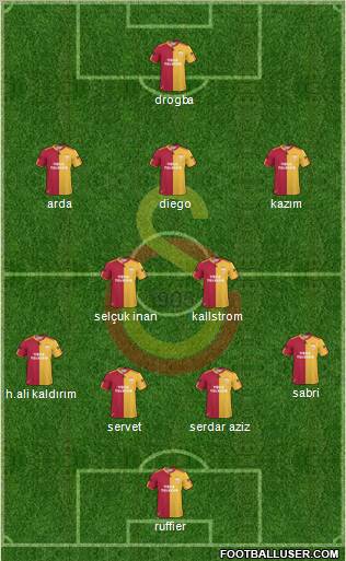 Galatasaray SK Formation 2011