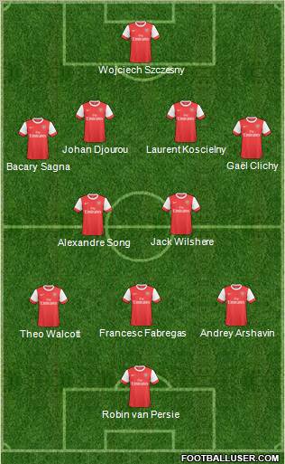 Arsenal Formation 2011