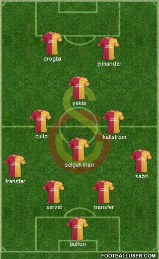 Galatasaray SK Formation 2011