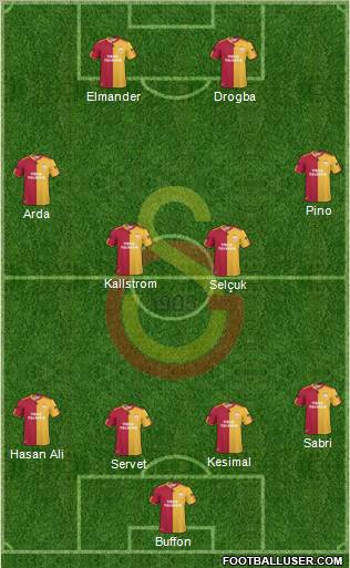 Galatasaray SK Formation 2011