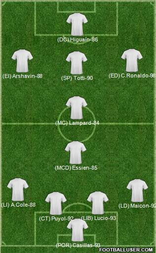 Pro Evolution Soccer Team Formation 2011