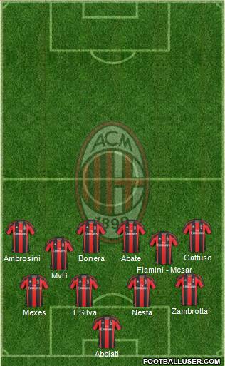 A.C. Milan Formation 2011