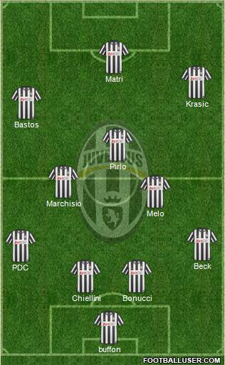 Juventus Formation 2011