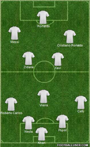 Dream Team Formation 2011
