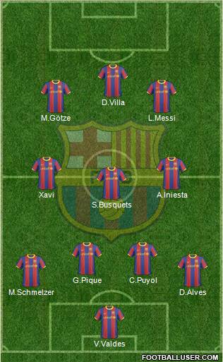 F.C. Barcelona Formation 2011