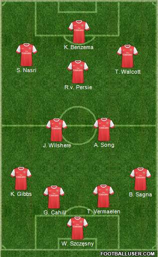 Arsenal Formation 2011