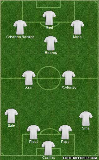Champions League Team Formation 2011
