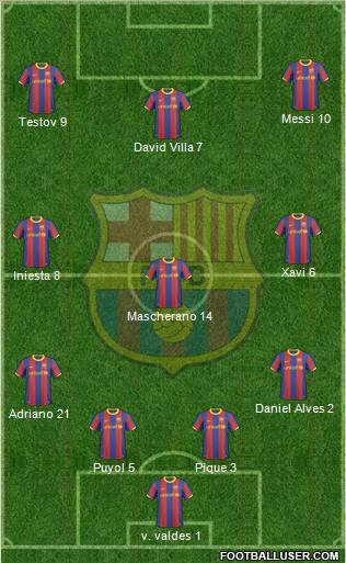 F.C. Barcelona Formation 2011