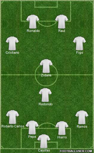 Dream Team Formation 2011