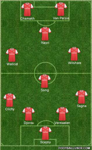 Arsenal Formation 2011