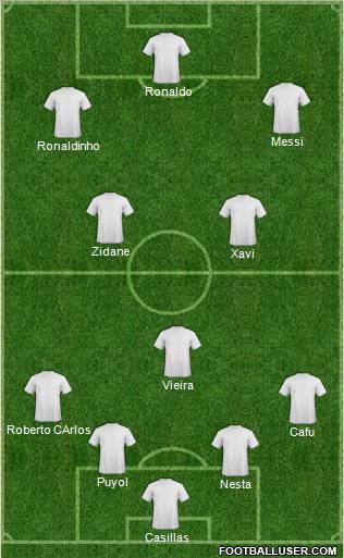 Dream Team Formation 2011