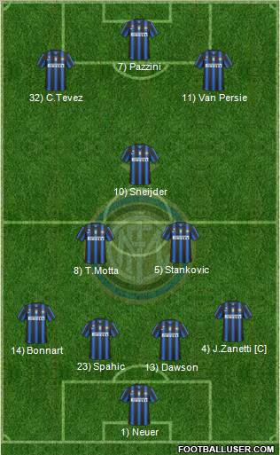 F.C. Internazionale Formation 2011