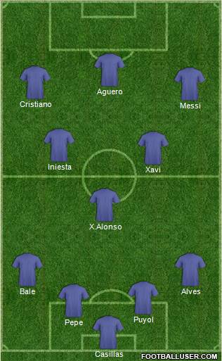 Dream Team Formation 2011