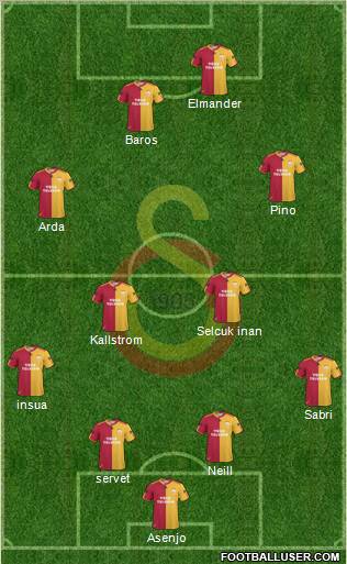 Galatasaray SK Formation 2011