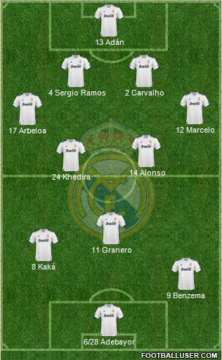 Real Madrid C.F. Formation 2011