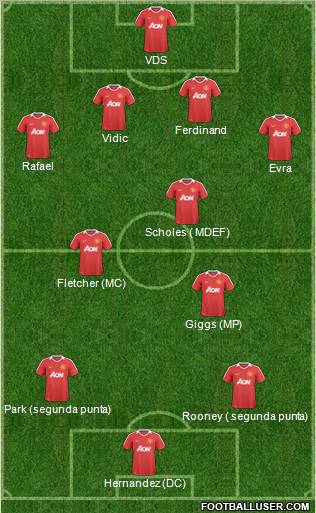 Manchester United Formation 2011