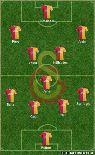 Galatasaray SK Formation 2011