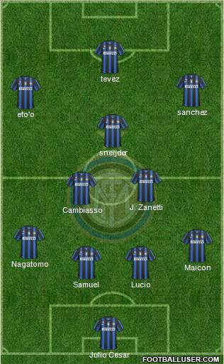 F.C. Internazionale Formation 2011