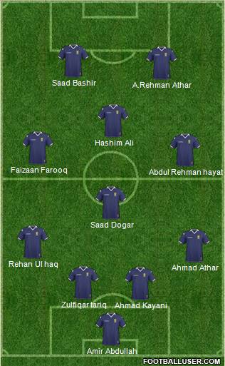 Scotland Formation 2011