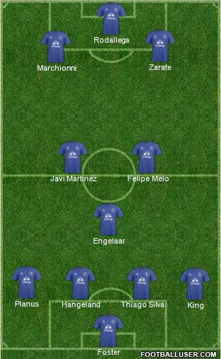 Everton Formation 2011