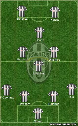 Juventus Formation 2011
