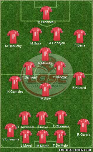 LOSC Lille Métropole Formation 2011