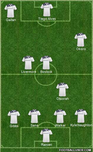 Tottenham Hotspur Formation 2011