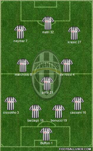 Juventus Formation 2011