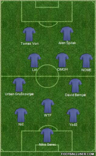 Dream Team Formation 2011