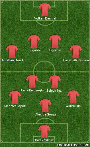 Dream Team Formation 2011