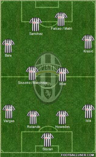 Juventus Formation 2011