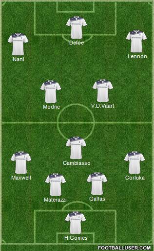 Tottenham Hotspur Formation 2011