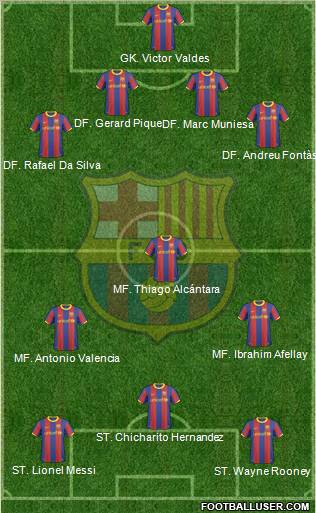 F.C. Barcelona Formation 2011