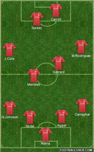 Liverpool Formation 2011