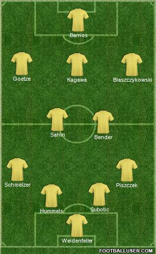 Fifa Team Formation 2011