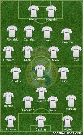 Real Madrid C.F. Formation 2011