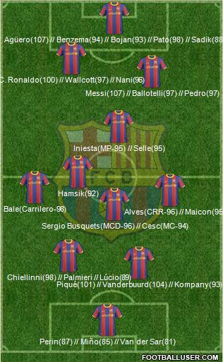 F.C. Barcelona Formation 2011