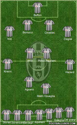 Juventus Formation 2011