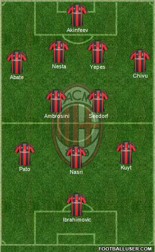A.C. Milan Formation 2011
