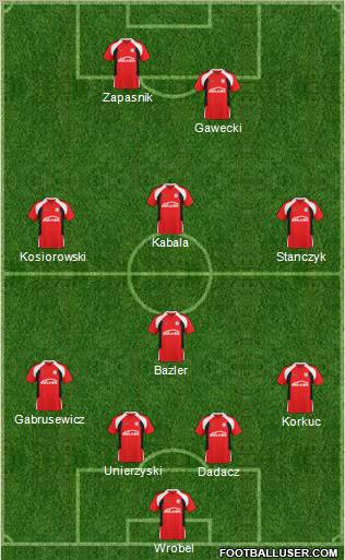 Dolcan Zabki Formation 2011